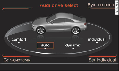 MMI*: система «Drive select»